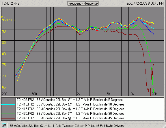 SB tweeter with OEM vent fixture