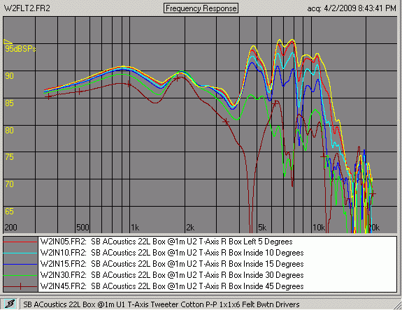 SB tweeter with OEM vent fixture