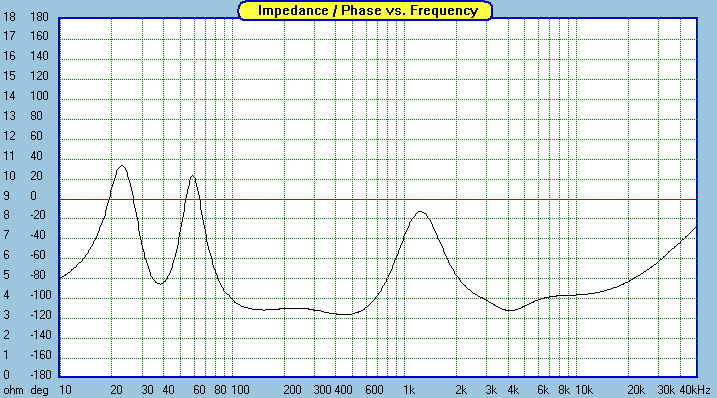 ZDT3.5-measured-IMP-2.gif