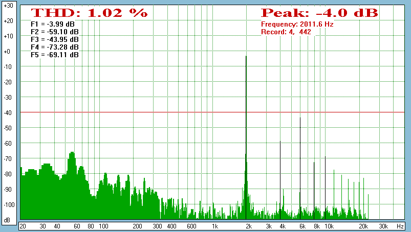 LCY130-1tone-96db-.5m-2k.gif